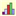 barchart.be