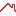 beneficialhome.com