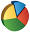 calsurvey.com