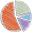 chartle.com