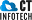 chennaiteam.com