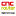 cncrouter.gr