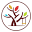 devminds.gmu.edu