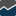dewinforex.com