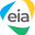 eia.com.uy