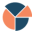 fractionservers.com