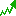 indexsignal.net