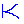 kic.gov.in