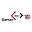 oraclecloud.ir