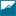 peakrockcapital.com