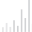 periculumcapital.com