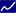 salesachiever.com