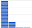 statscalculator.com