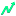 trendstwitter.com