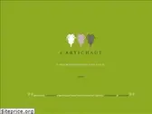 artichaut-restaurant.com