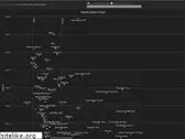 ascheron.dev