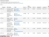 awesomepython.org