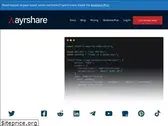 ayrshare.com