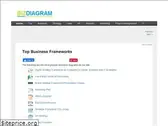bizdiagram.com