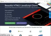 canvasjs.com