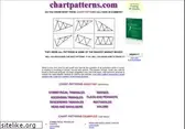 chartpatterns.com