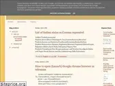 codeingsolution.blogspot.com