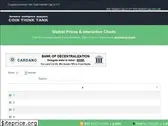 cointhinktank.com