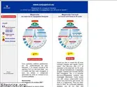 conjugaison.eu