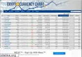 cryptocurrencychart.com