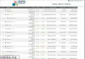 cryptomarkets.com
