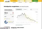 esyoil.com