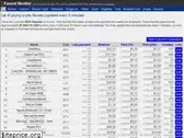 faucetmonitor.com