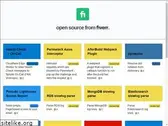 fiverr.github.io