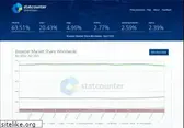 gs.statcounter.com