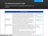 hadoopecosystemtable.github.io