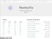 hockeyviz.com