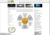 indel.com