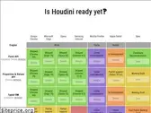 ishoudinireadyyet.com