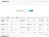 istanbulparts.com