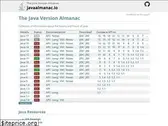 javaalmanac.io