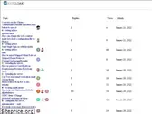 keycloak.discourse.group