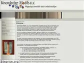 kmotifs.com