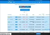 marketcap.com