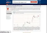 middleeastbulls.com