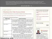 oraclesoasolution.blogspot.com