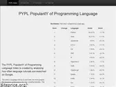 pypl.github.io
