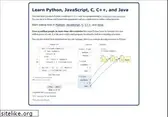 pythontutor.com