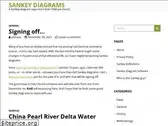 sankey-diagrams.com