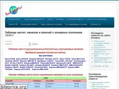 sat.kharkiv.ua