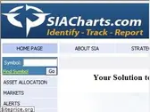siacharts.com